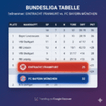 teilnehmer: eintracht frankfurt gegen fc bayern münchen tabelle