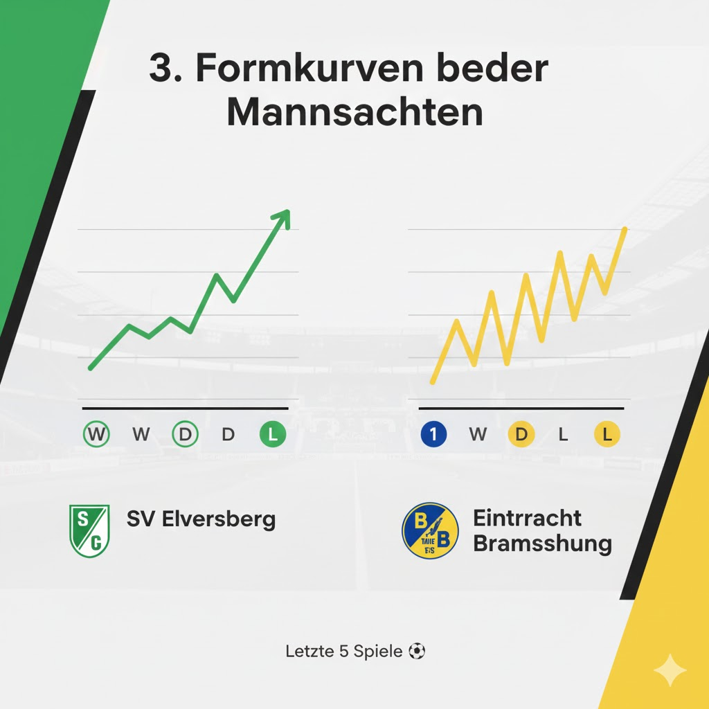 teilnehmer: sv elversberg gegen eintracht braunschweig tabelle