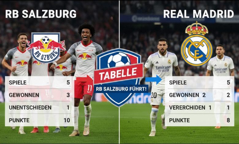 teilnehmer: rb salzburg gegen real madrid tabelle
