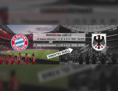 teilnehmer: fc bayern münchen gegen eintracht frankfurt tabelle